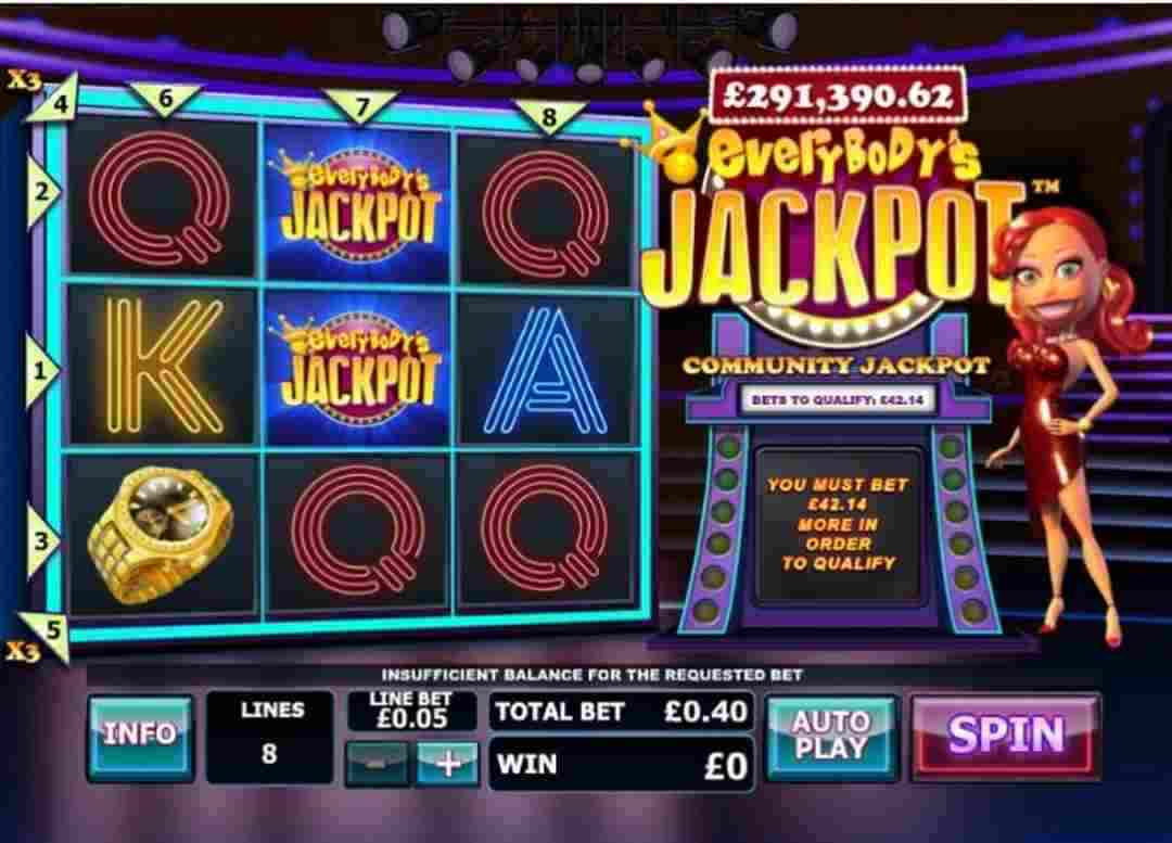 Khái quát đôi điều về nhà phát hành PT (Jackpot) 